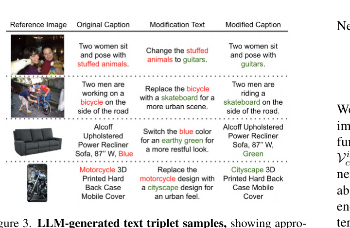 Examples of LLM-generated modifications and rewritten captions used by SCOT.